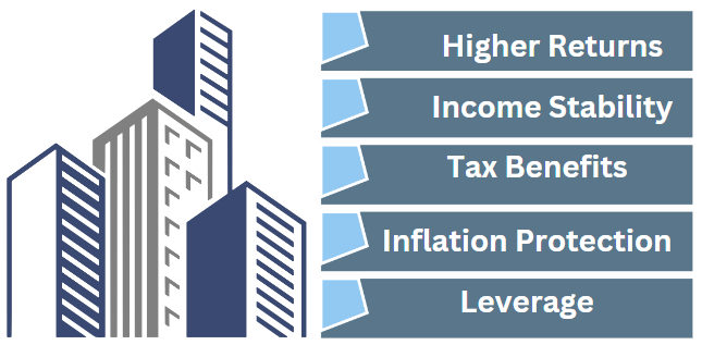 property investment