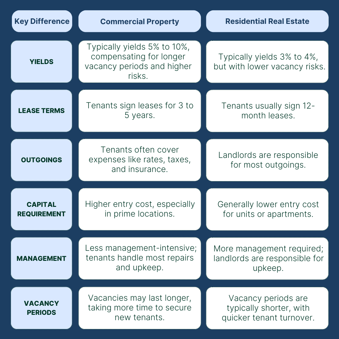 property investment