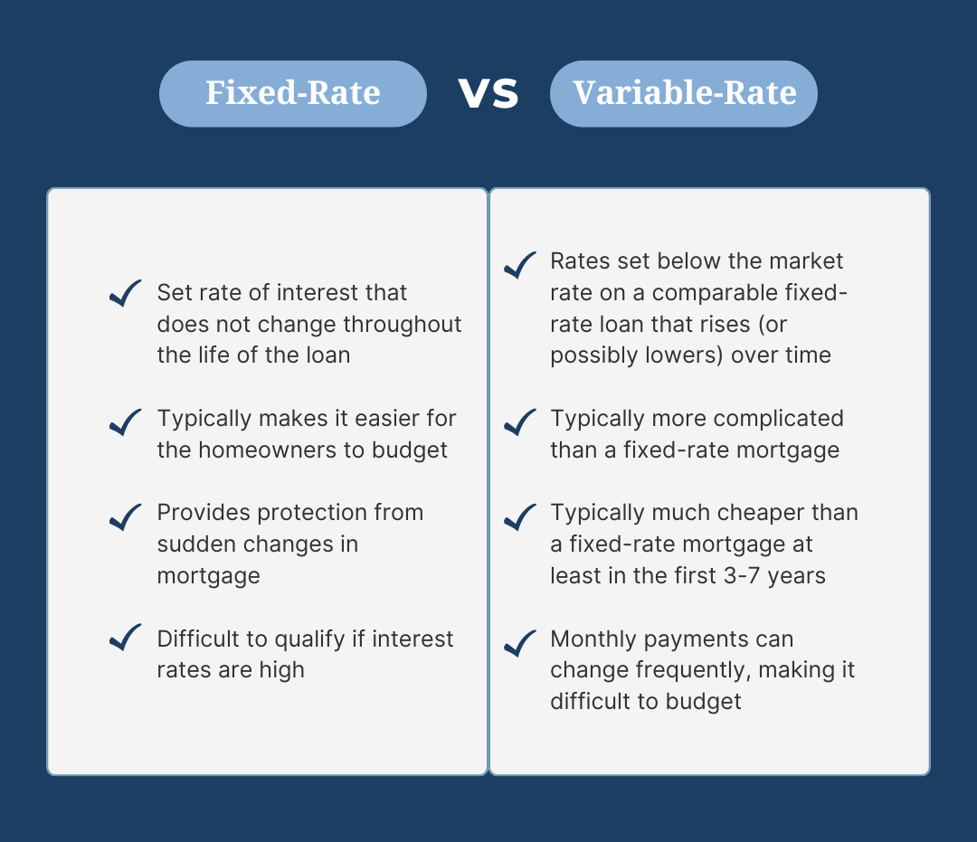 refinance