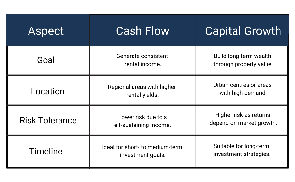 cash flow vs. capital growth key differences