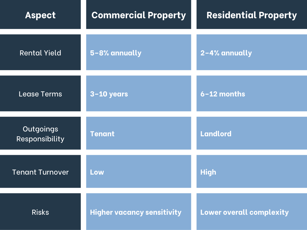 refinance